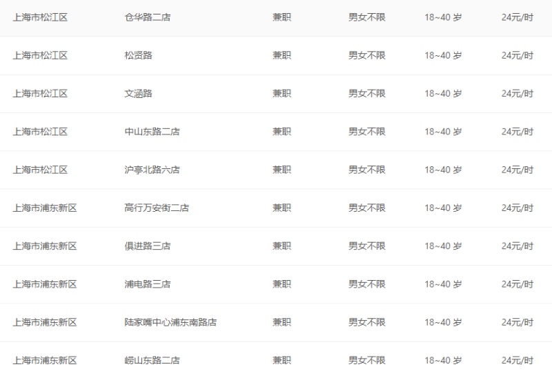 上海【来伊份店员】周结24/小时-劳务联盟